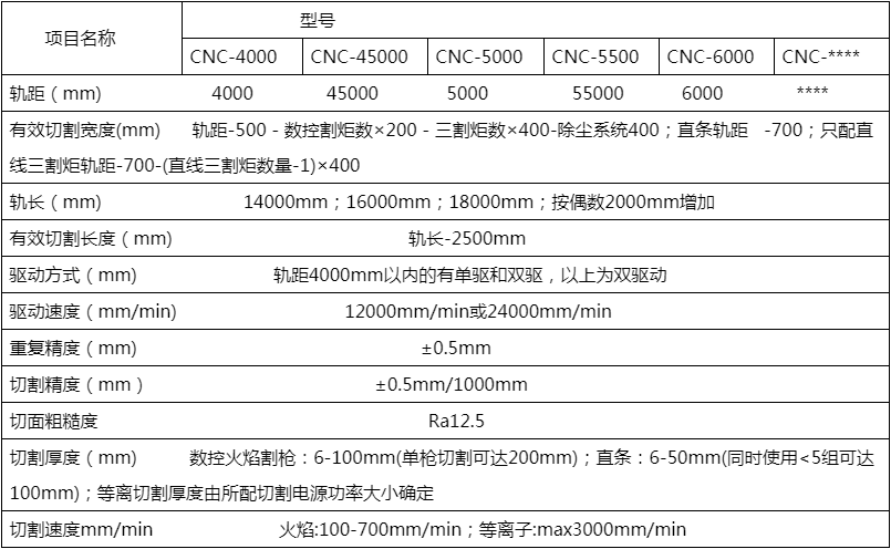 CNC數控火焰等離子切割機技術參數.png