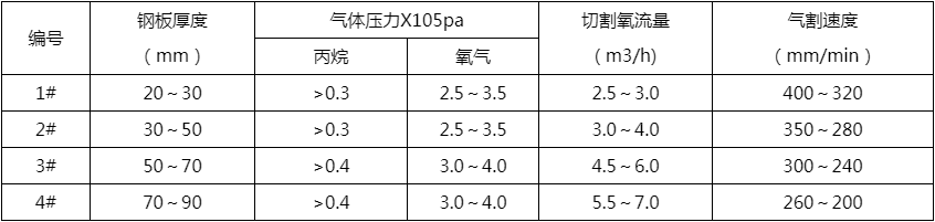 等離子切割（gē）機