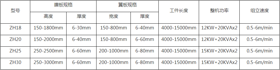 H型鋼組（zǔ）立機