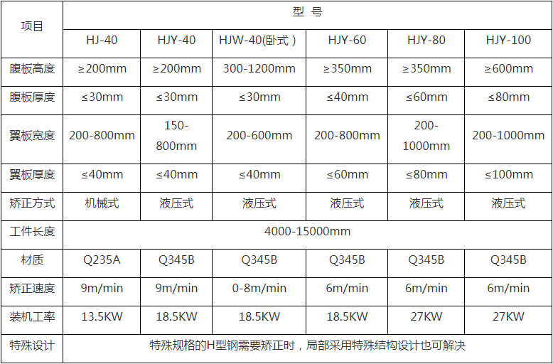 H型（xíng）鋼60C翼緣液（yè）壓矯正機