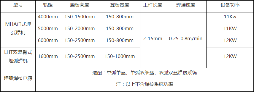 H型鋼雙懸臂埋弧焊機（jī）