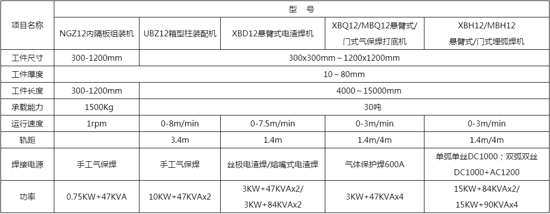 箱型柱組立機