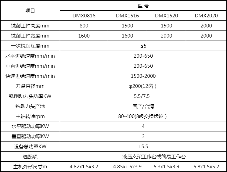 數控端麵銑床