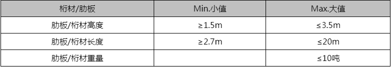 平麵分段單麵焊雙麵成型拚板機