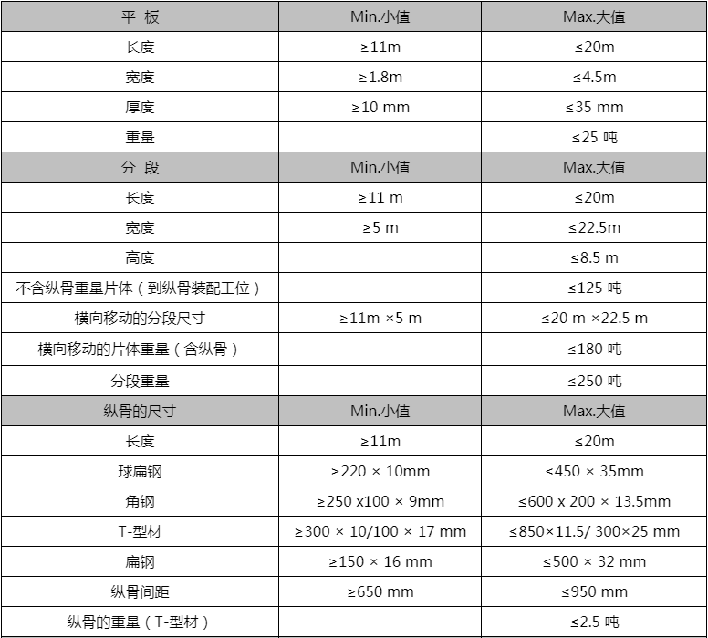 平麵分段多電極焊接機