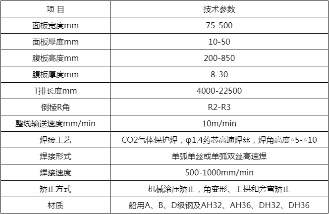 弧型（xíng）T排整型機