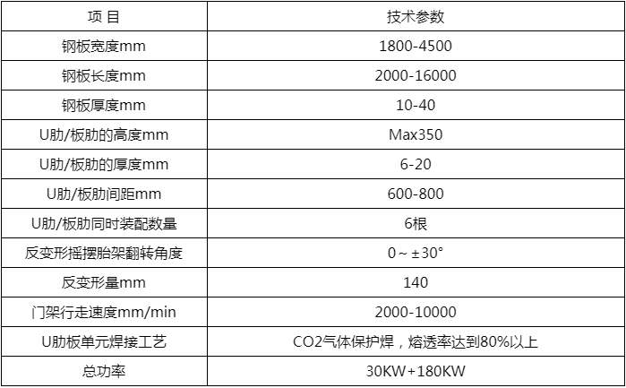 橋梁U肋板單元多電極焊接機