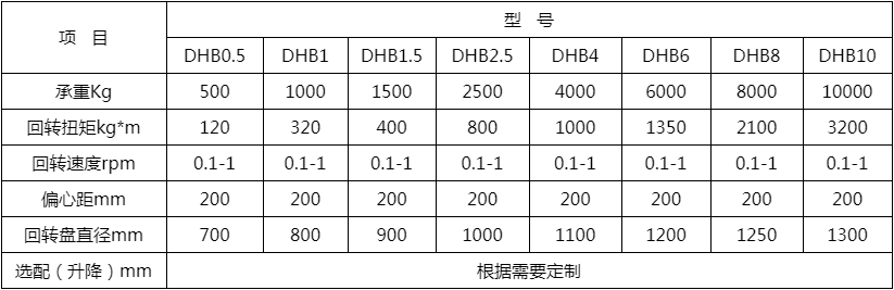 頭（tóu）尾式焊接變位器