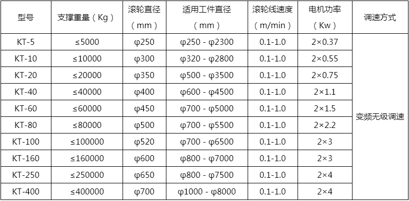 筒體焊（hàn）接滾輪架