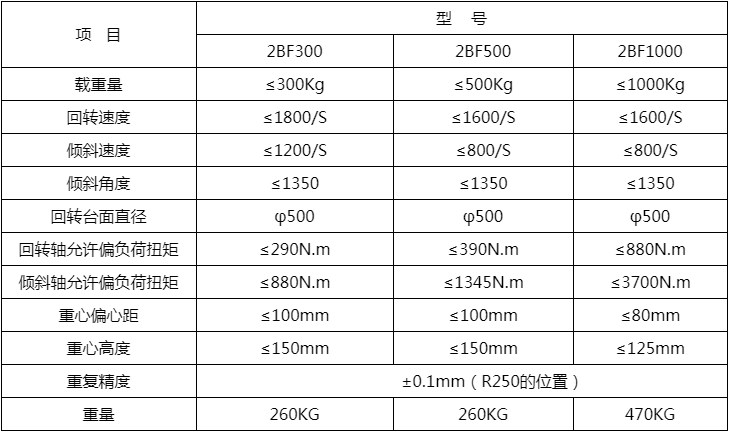 機器人（rén）外部軸變位器（qì）